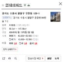 팔달초중학교 삼거리 | 인덕원-동탄선 따라 임장하기 : 수원월드컵경기장역(예정) 2탄 우만현대 &amp; 동수원월드메르디앙 임장후기