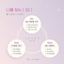[행복대학] 퍼스널 컬러와 이미지 메이킹으로 자기만의 매력자산 만들기 | [공지] [펄스트미/12월예약] 안양 평촌 범계 의왕 과천 산본 퍼스널컬러이미지/골격진단스타일/토탈컨설팅