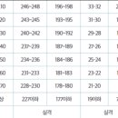 엘리트체대입시
