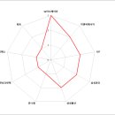 지엔씨공조 이미지