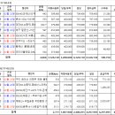 (주)동아고속관광 이미지