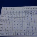 장교당구장 - 중구 삼일대로 363 | 장교당구장