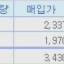 스멕스(주) 주권매매거래정지(관리종목지정우려) 이미지