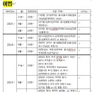수원동명사