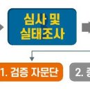 코로나19 치료제·백신 허가·심사 이미지