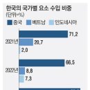 요소수 대란은 없겠지만 가격은 상승할듯 합니다. 이미지