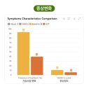 위영양제 닥터민스 식이섬유정 양배추환 후기