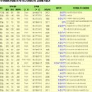 인천공장매매 대지340평 2층건물 180평 근생건물 제조장 매각가 30억원 이미지