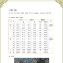 터부동산컨설팅 이미지