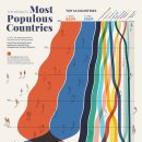 차트: 세계에서 가장 인구가 많은 국가(1973–2023) 이미지