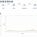 한섬코리아