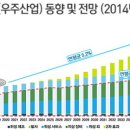 우주이엔지 이미지