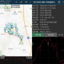 20240317 [무안 연징산-중봉-시루봉 &amp; 나주 느러지전망대 &amp; 빛가람호수공원]-첫째 [GPX첨부] 이미지