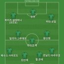 CFS에서 2004-05 바르셀로나 메시 유니폼 샀는데 짝퉁 같아보여서 베스트11 이미지