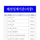 한전설계감리