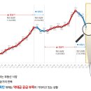 힐스테이트2차 이미지