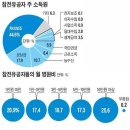 6.25/월남참전용사들의 오늘 - 가난의 대물림..!! 이미지