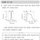 2014 임용 생물B 1번 논술형 이미지