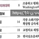 서광윤신경정신과 네이버블로그
