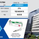 유통슈퍼