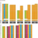 중흥S클래스 Daum카페