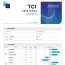 굿걸PC | 굿이너프 심리검사센터 성인용 TCI 기질 및 성격검사 후기 / 나를 꽤 정확하게 설명해 주는 검사