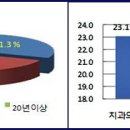 서울순치과의원 이미지