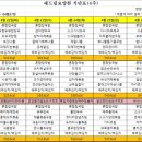해드림요양원 이미지