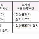 세무법인수 - 송파구 올림픽로 501 | 세무법인수