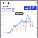 대림비치아파트 이미지