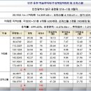 용현엑슬루타워아파트 이미지