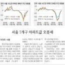 서학주유소 이미지