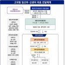 시흥희망의료복지 사회적협동조합 희망치과의원 | [모보뉴] 지자체가 직접 만든 소아과…고향사랑기부제의 새로운 쓰임