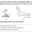 입자의 크기와 안식각 이미지