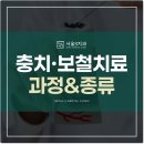 메트로치과의원 | 구파발역치과, 충치 진행 정도에 따른 보철치료