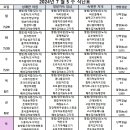 첨단THE선요양병원#광주 북구 연제동#