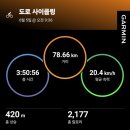 비내섬-부론면-출렁다리-여주보 78.66km 이미지