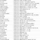 안경만들기 석산사거리점 | 양산시안경점