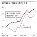 앤더스랩