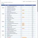 구미 산동 아이엔 동물병원 네이버블로그