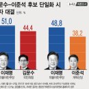 5월28일 이병철의 뉴스클리핑 이미지