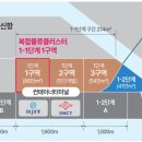 동영개발㈜