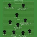 양민혁 선수 EPL 이적 한다면 꼭 성공했으면 해서 베스트11 이미지