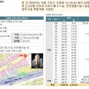 칸타빌레 9차 이미지