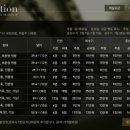 엘리시아펜션 이미지