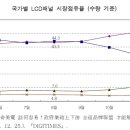 단,중,장 투자전략... 이미지