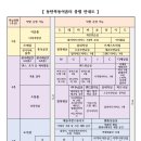 동탄목동이음터 3층 이미지