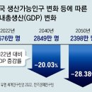 그냥 심심해서요. (21542) 고령화로 각국 신용강등 이미지