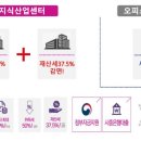 현대유통쇼핑센타 이미지