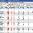 6월23일 천기가이의 종목브리핑( 화신정공4%손절,강동씨앤엘17%수익실현) 이미지